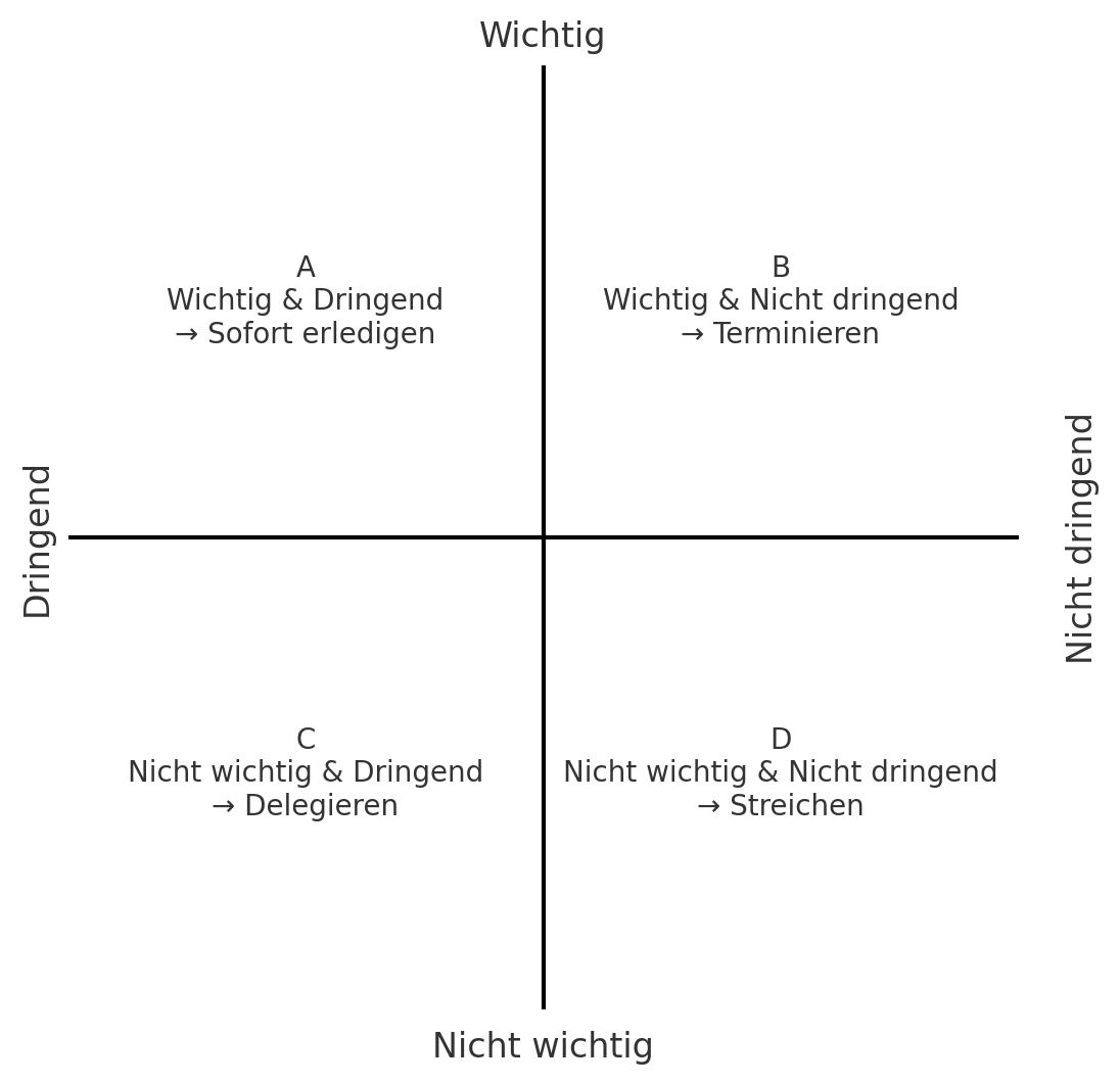 Was wirklich dringend ist – und was nur laut wirkt